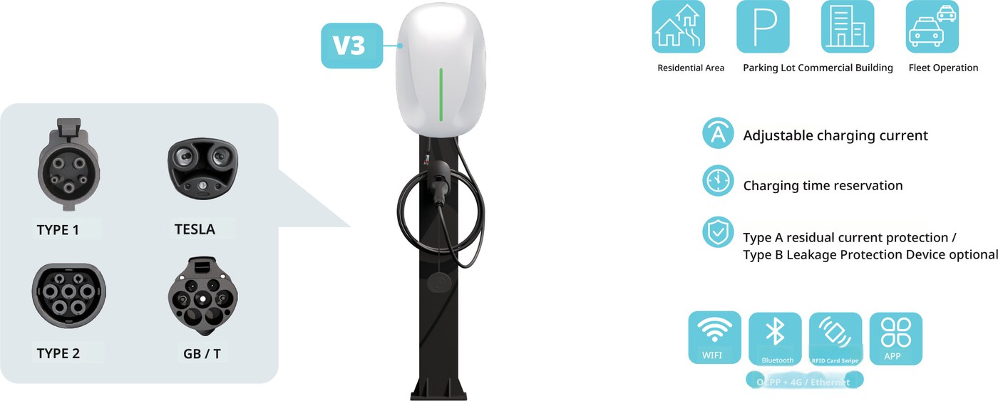 V3 EV charger